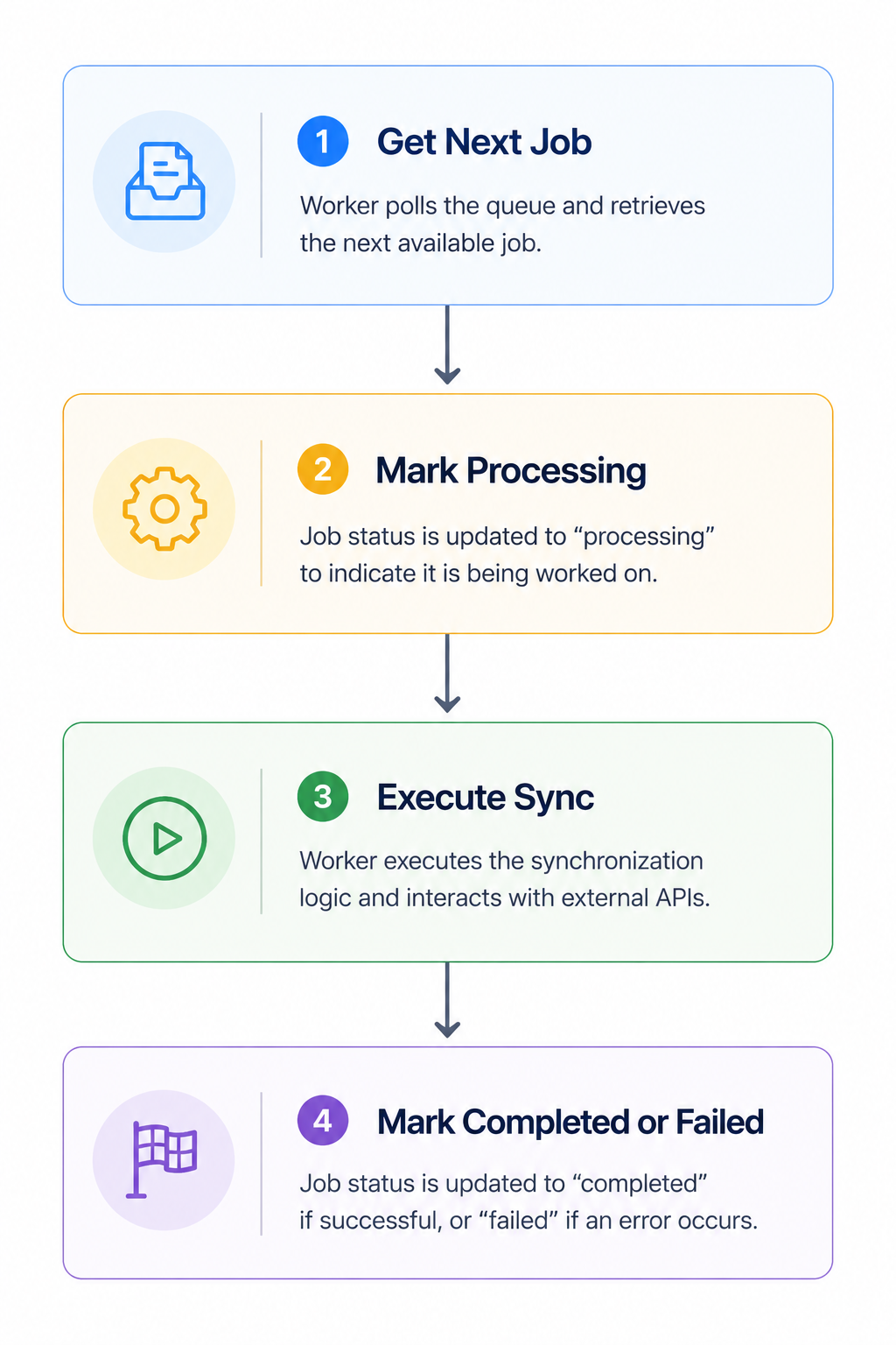 worker-lifecycle